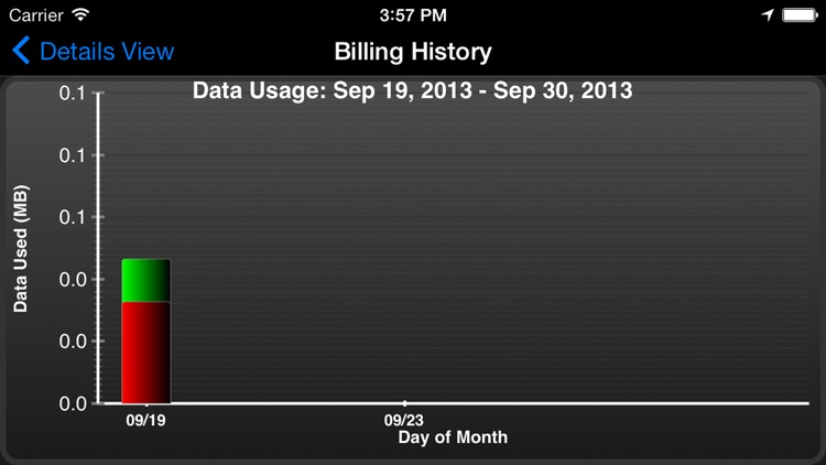 Data Monitor - Manage Data Usage in Real Time