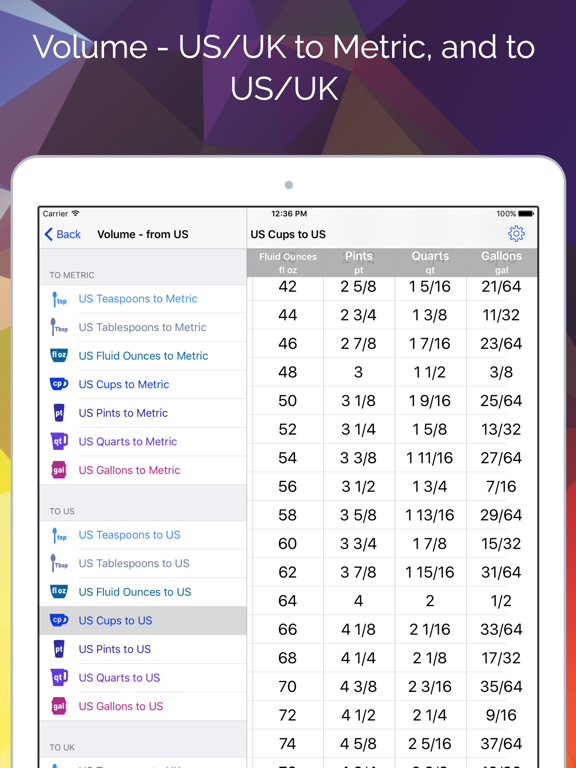 Cooking Converter - Weights, Volumes, Temperaturesのおすすめ画像3