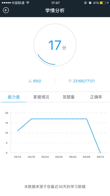 期货从业资格考试亿题库-私人定制题库 screenshot-4
