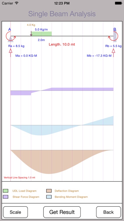 SimpleBeamAnalysis