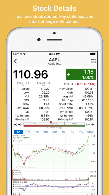 Stock Master: real time stocks market and options
