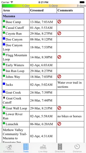 Methow Trails Grooming Report(圖2)-速報App