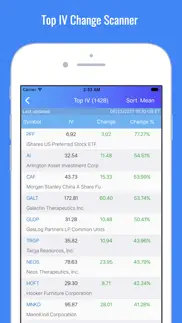 stock market options max pain charts iphone screenshot 4