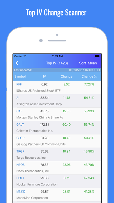 Stock Market Options Max Pain Charts Screenshot