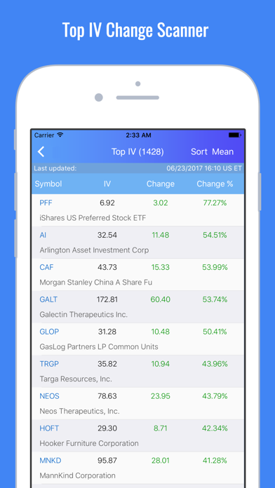 Stock Market Options Max Pain Chartsのおすすめ画像4