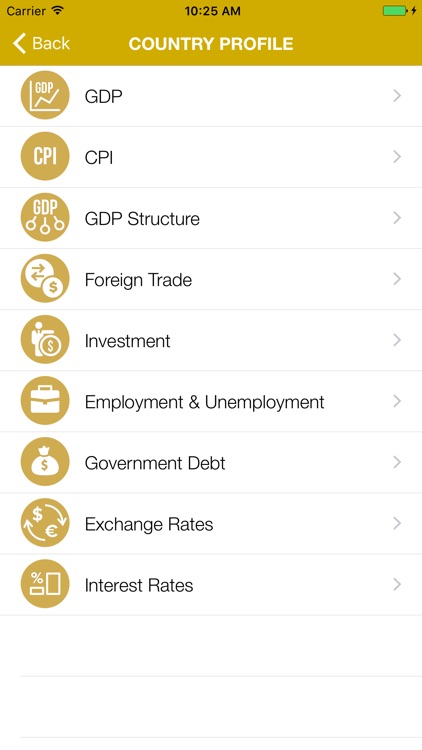 IDBZ Data Monitor
