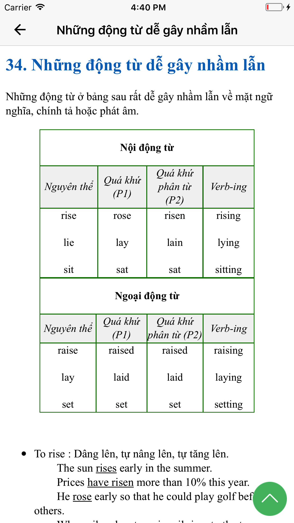 Ôn Tập Ngữ Pháp Tiếng Anh
