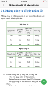 Ôn Tập Ngữ Pháp Tiếng Anh screenshot