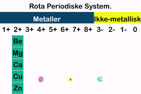 A New Periodic Table for Chemistry The Rota Period screenshot 2
