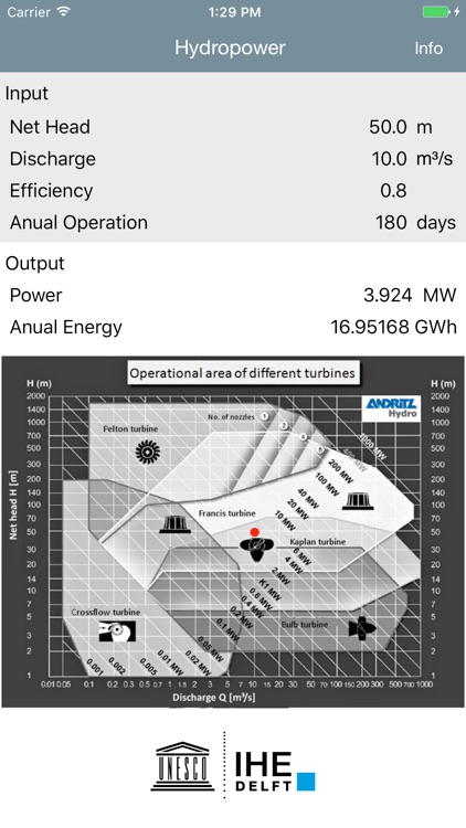 Hydropower and Turbine Selection