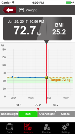 Healthy Check(圖4)-速報App