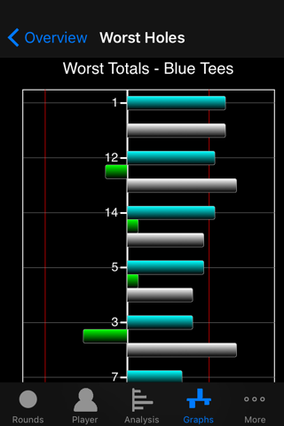 Golf X Stats screenshot 2