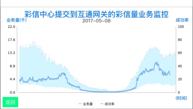 电信集团业务平台手机网管 screenshot-4