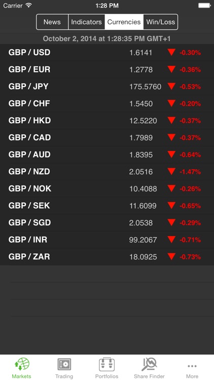 SharePrice (Live)
