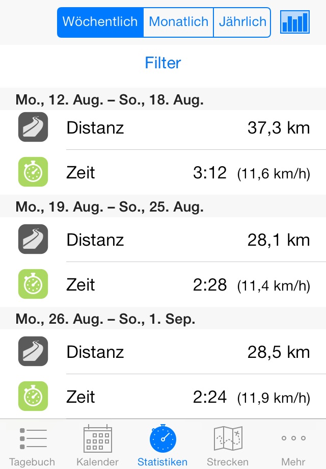 Cyclist Log screenshot 4
