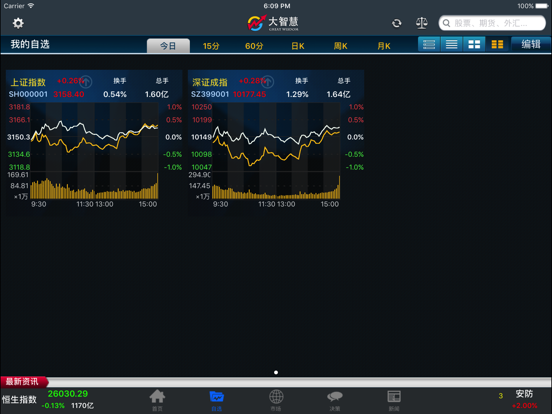 大智慧 for iPad-炒股票选理财做交易のおすすめ画像2