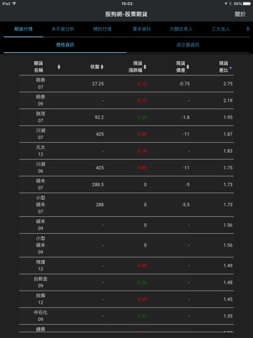 股狗網股期 screenshot 3