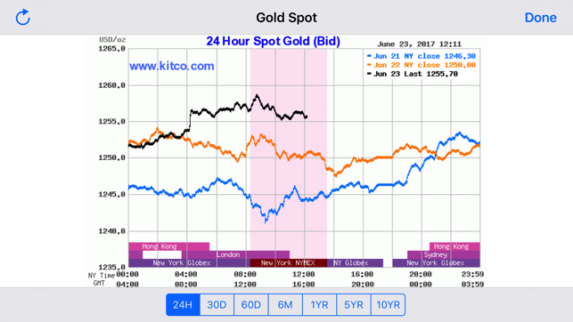 GoldSpy - Gold Price Spot(圖4)-速報App