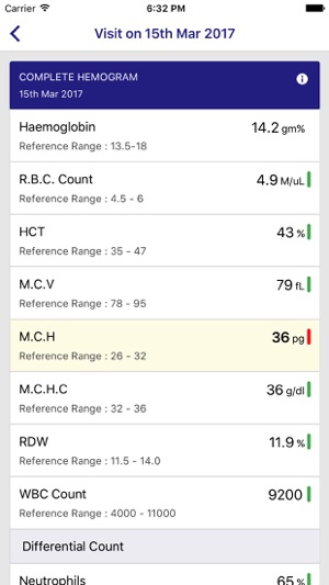 AspiraHealth(圖2)-速報App