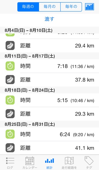 歩行ログのおすすめ画像3