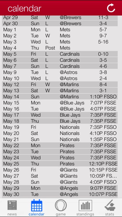 Atlanta Baseball Braves Edition