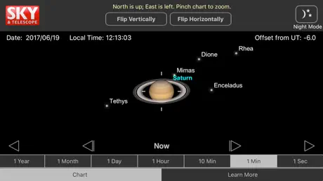 SaturnMoons