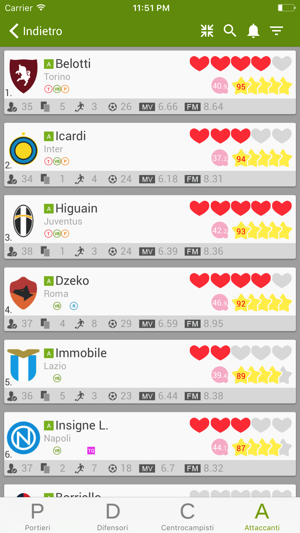 Guida Asta Fantacalcio Fantapazz 2016/17(圖2)-速報App