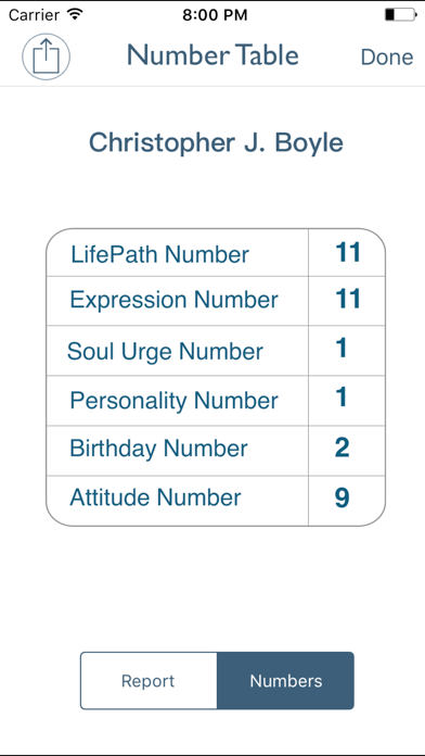 Screenshot #3 pour Numerology 2019 - Basic