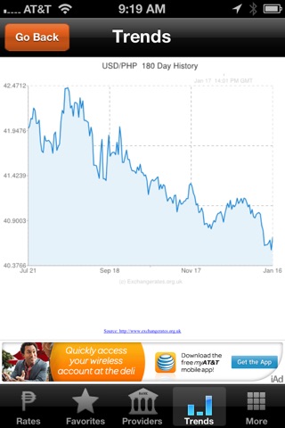 PHP Peso Exchange Rates screenshot 3