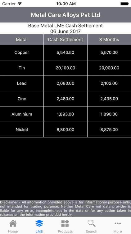 Metal Care - Bronze Ingots