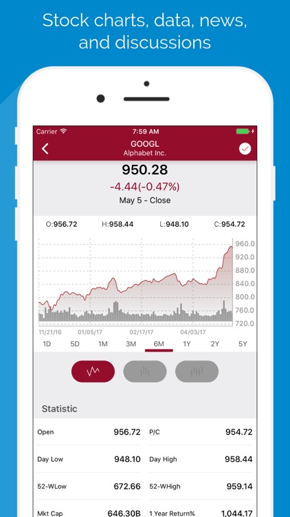 Stock Technical and Fundamental Screener- Pro