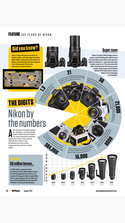 N-Photo: the Nikon photography magazine