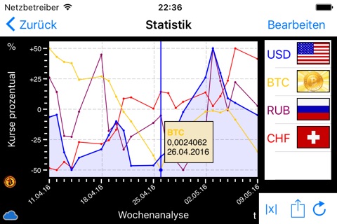 Euro Kurse screenshot 2