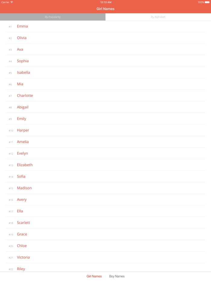 Popular Baby Names Meaning