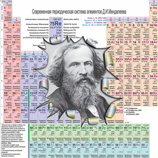 Периодическая система элементов Менделеева Lite