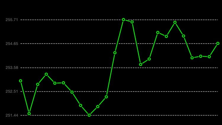 Biticker - BTC, LTC and ETH Ticker and Charts screenshot-4