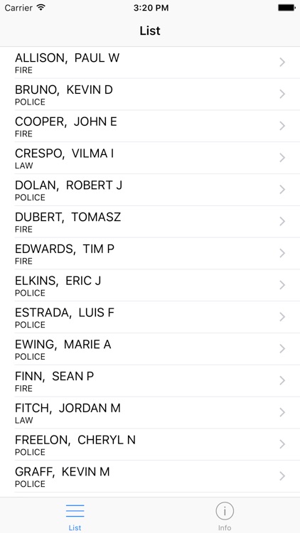 Chicago Employees - Names, Salaries, and Positions