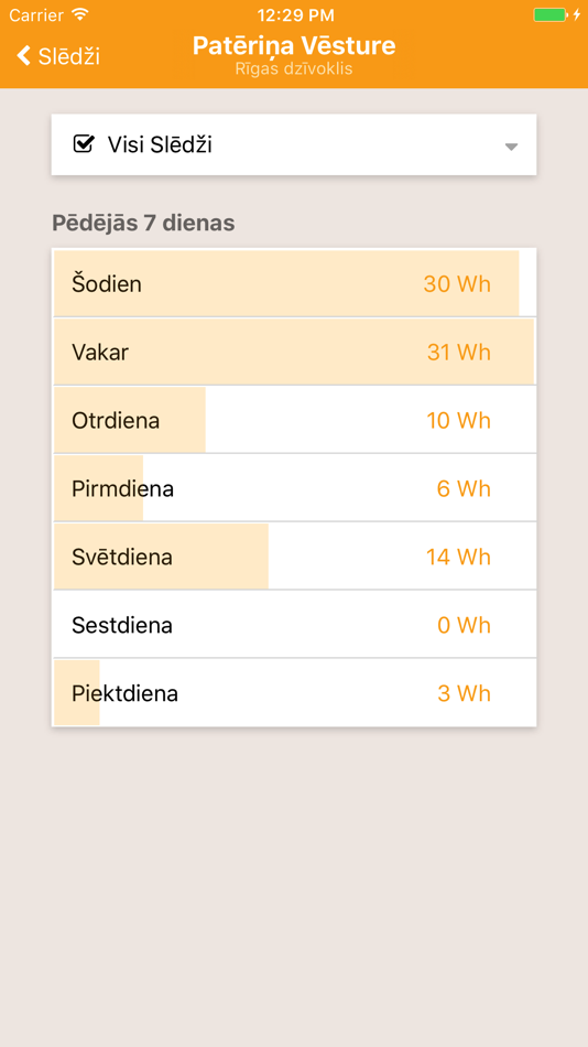 #5. Elektrum Viedā Māja (iOS) 由: Idea Bits