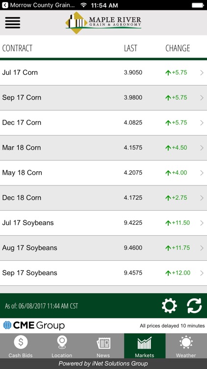 MRGA - Maple River Grain