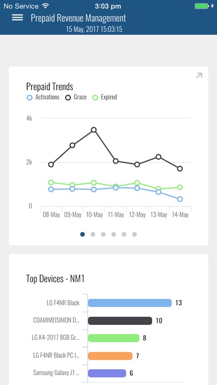 Amdocs BI Dashboard BCAN screenshot-3