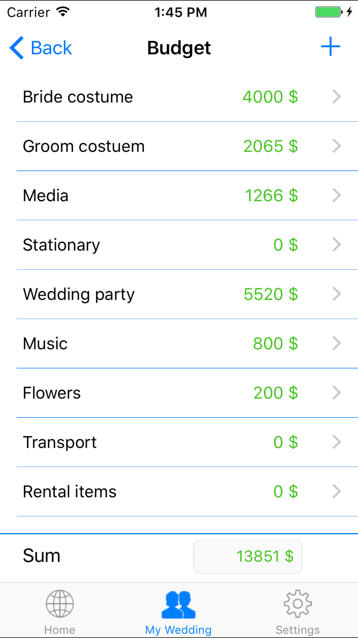 Your Perfect Wedding
