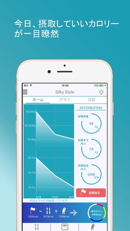 ダイエット-シルスタ 1日のカロリーを見て無理なく体重管理