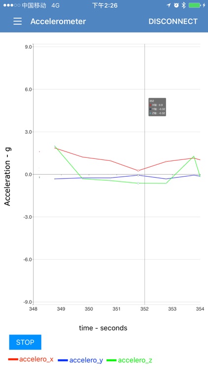 Secured AVR BLE IoT Node