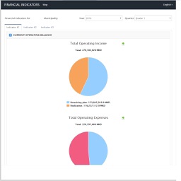 UNDP - EMC Dashboard