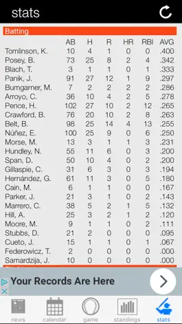 Game screenshot San Francisco Baseball Giants Edition hack