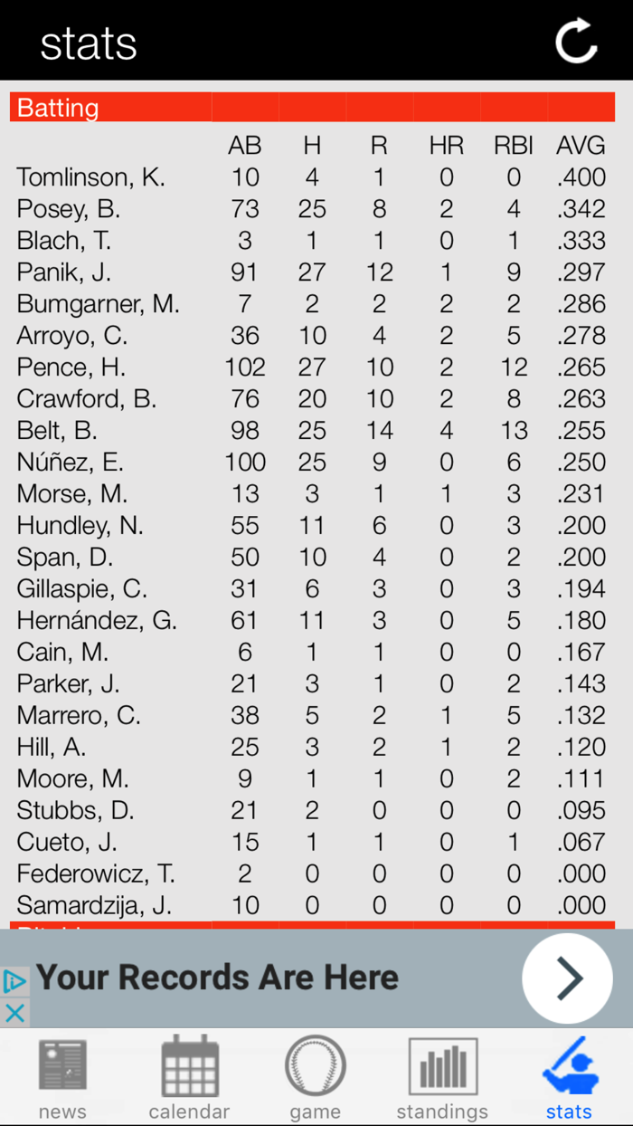 San Francisco Baseball Giants Edition