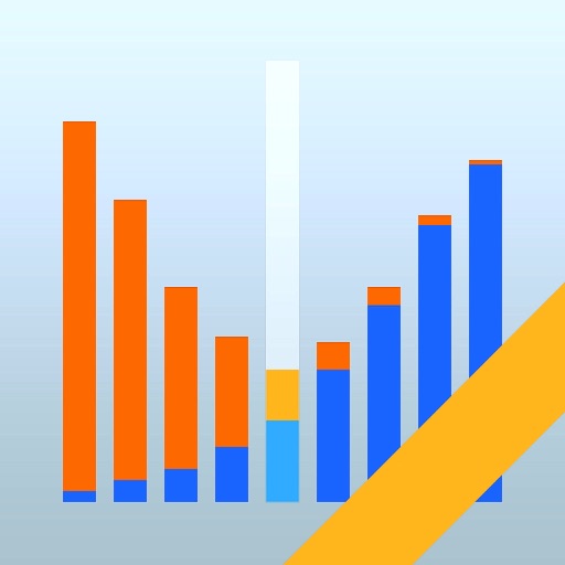 Stock Market Options Max Pain Charts iOS App