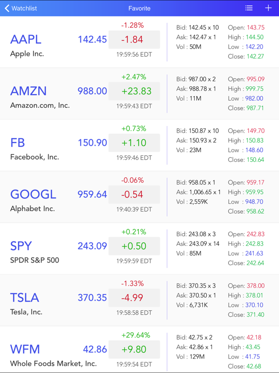 Block Trade : Watch Stock Market Smart Money Flowのおすすめ画像4