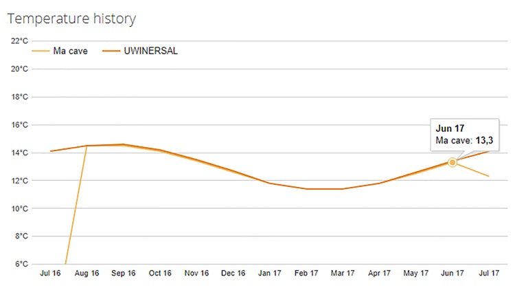 Temperature Manager screenshot-3