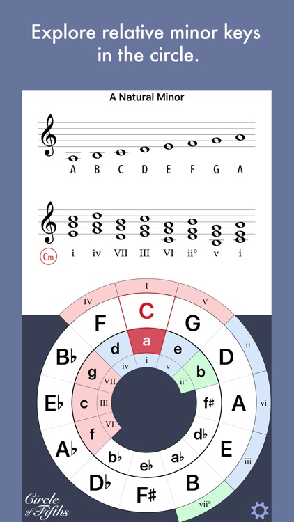 Circle of Fifths, Opus 1